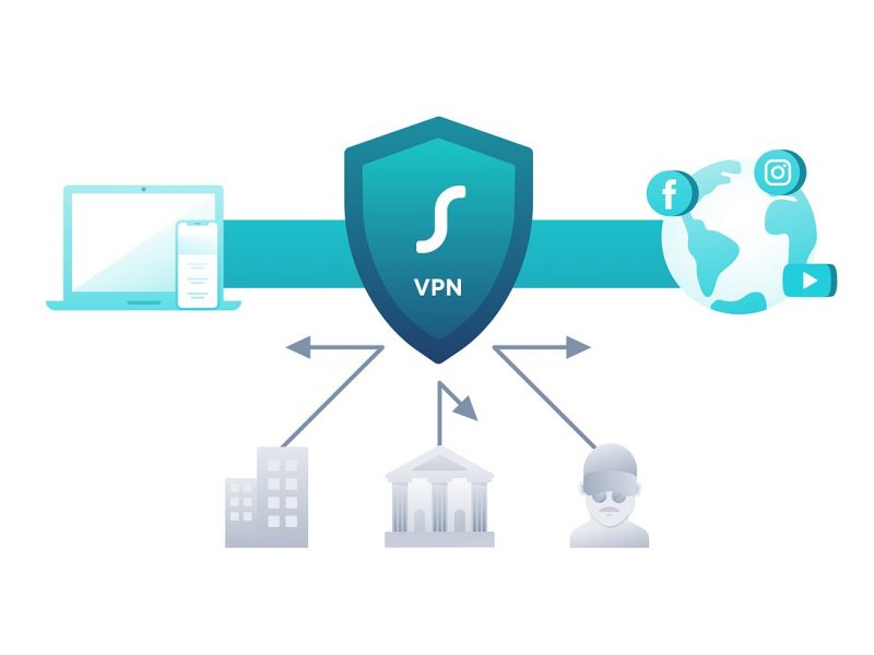 How can I get a VPN?